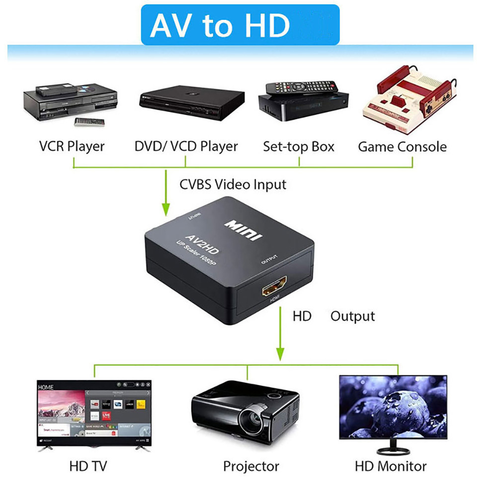Adaptador HDMI Compatível com  - Audio Music Converter avaliação e preço
