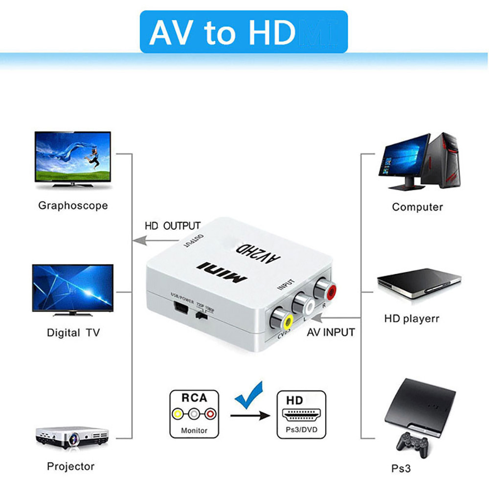 Adaptador HDMI Compatível com  - Audio Music Converter avaliação e preço